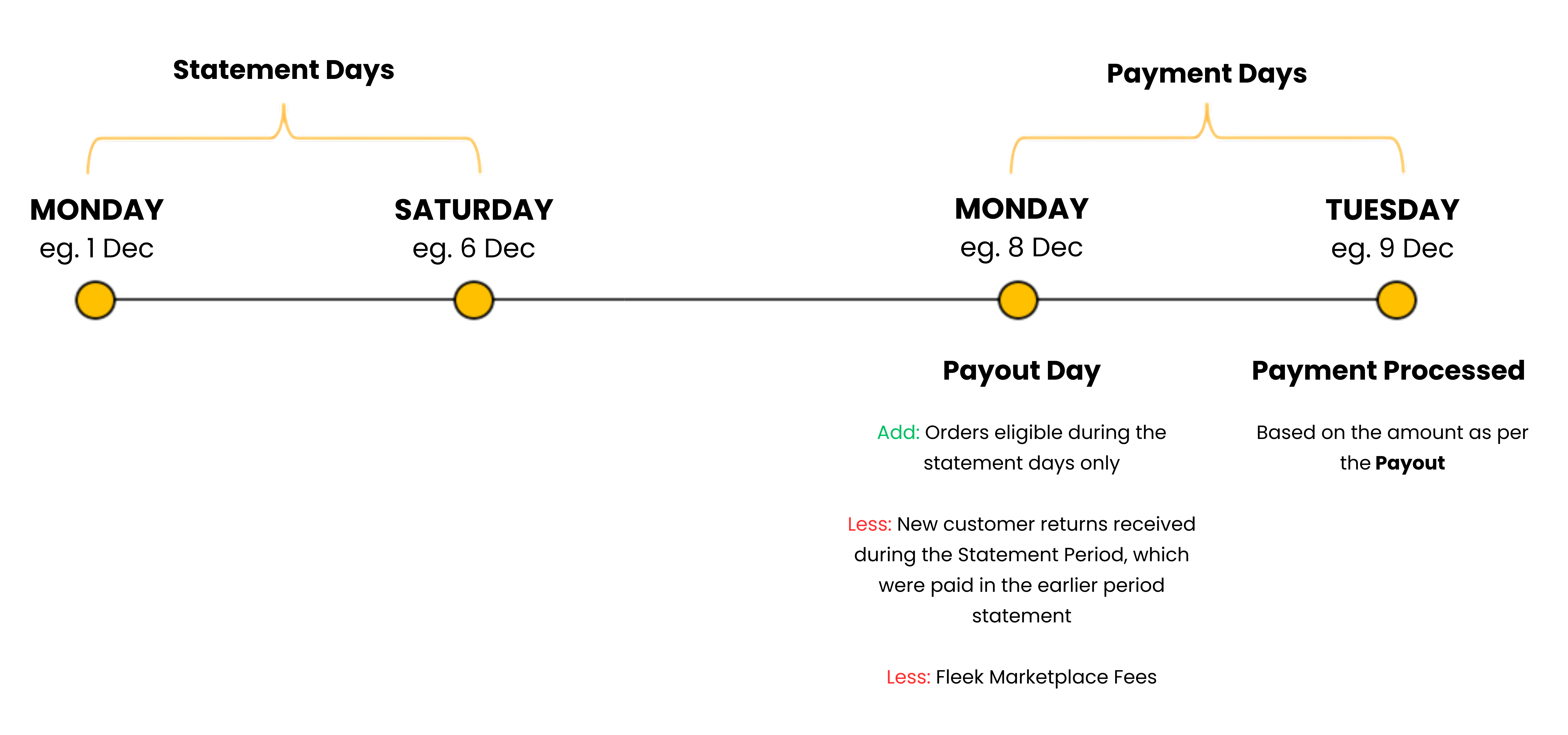 Payment Process Overview (1).png